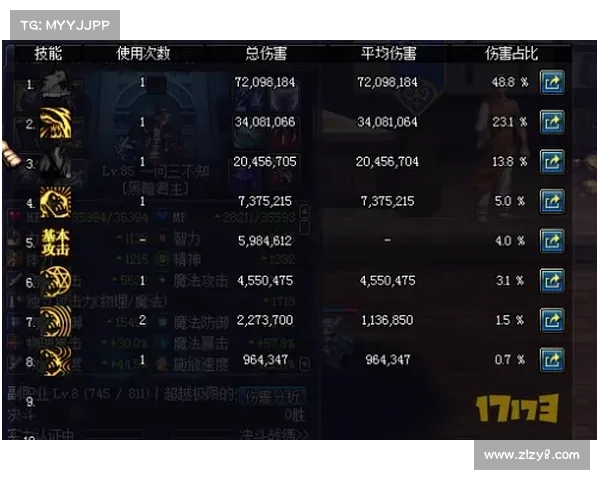 调整魔兽伤害数字位置,轻松中心化 调整魔兽伤害数字位置,轻松中心化