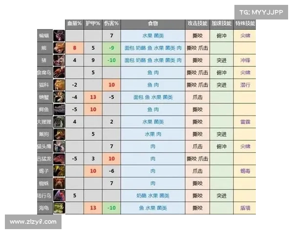 魔兽世界怀旧服:战斗力等级全解析 魔兽世界怀旧服:战斗力等级全解析